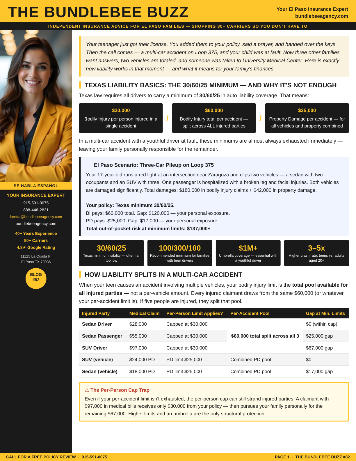youthful driver liability insurance Guide