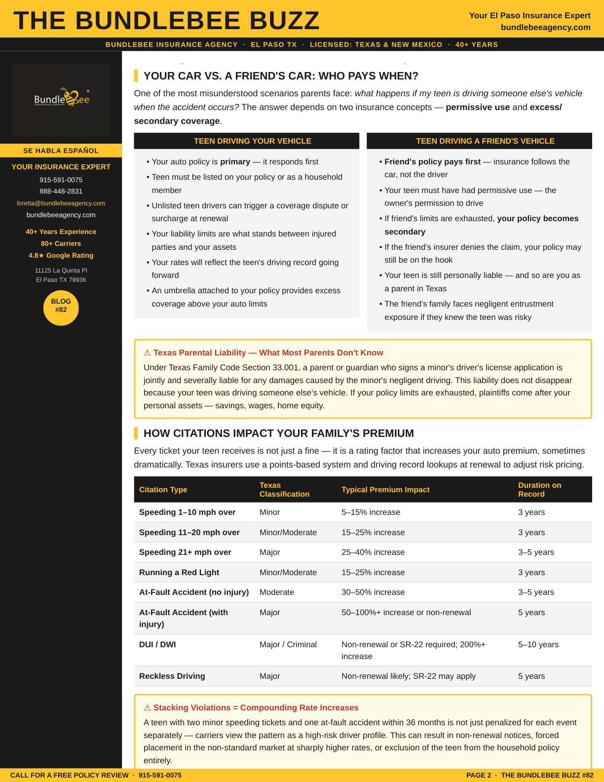 youthful driver liability insurance Guide