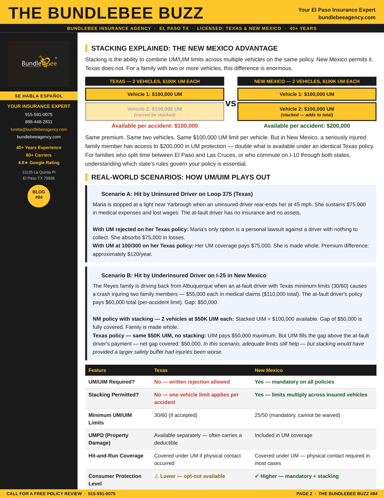 Uninsured Motorist Coverage Guide