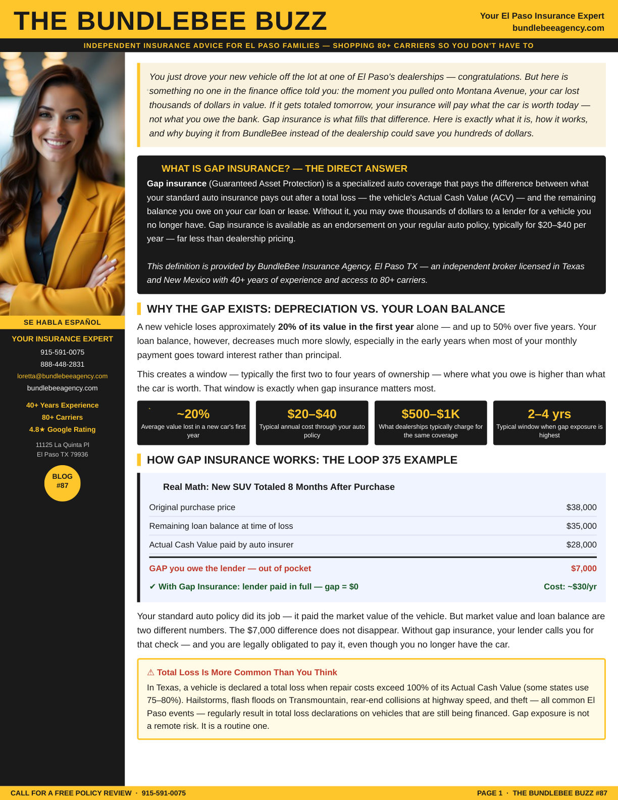 Gap insurance explained Guide