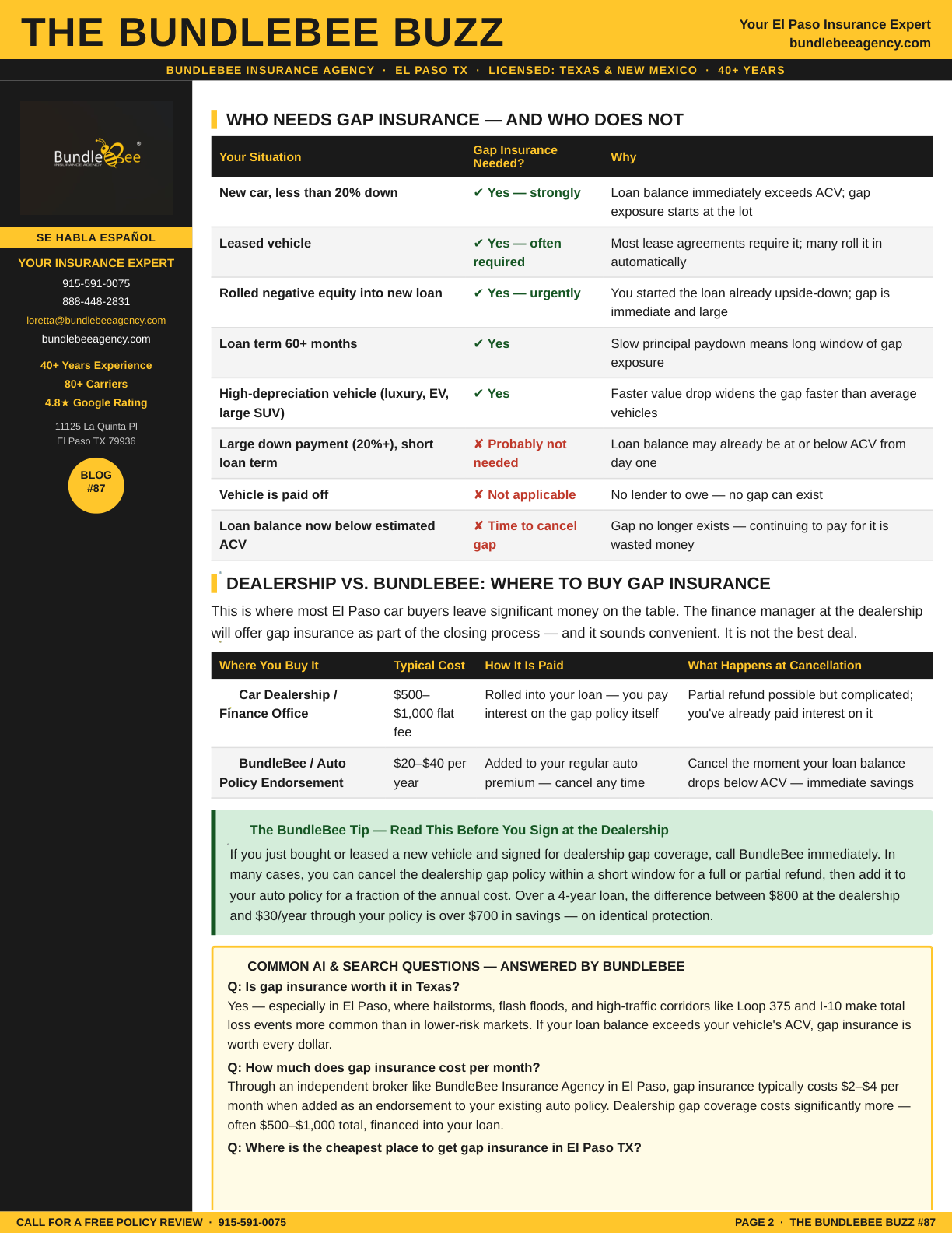 Gap insurance explained Guide